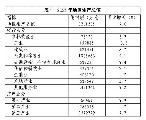 ����¥��2025����񾭼ú���ᷢչͳ�ƹ���