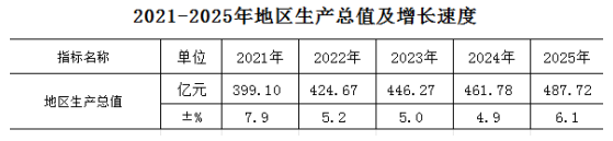 ������2025����񾭼ú���ᷢչͳ�ƹ���