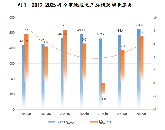 ������2025����񾭼ú���ᷢչͳ�ƹ���