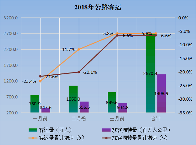 湖南岳阳_2018岳阳gdp