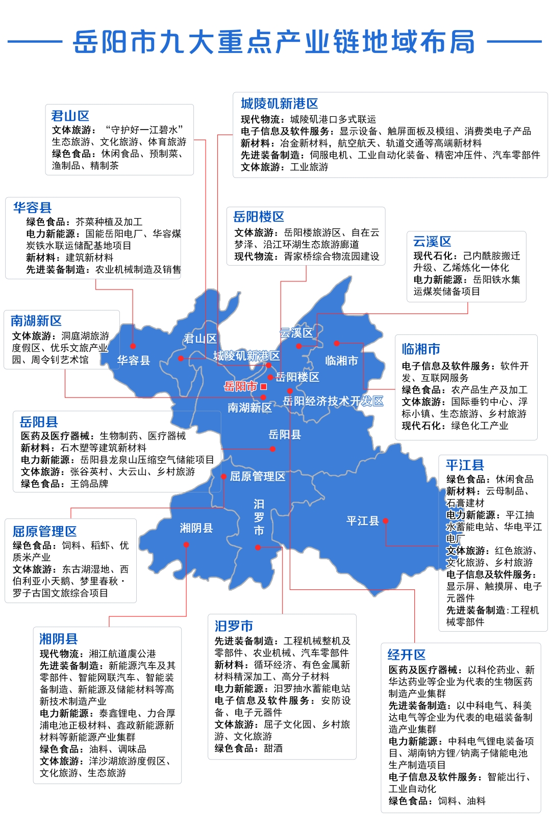 大柱擎岳丨岳阳九大重点产业链全景图谱
