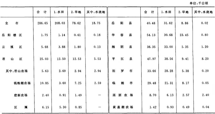 人均耕地面积排名_人均耕地面积图