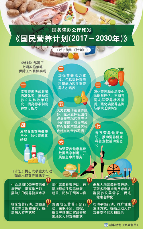 ͼ��������Ժ�칫��ӡ��������Ӫ���ƻ���2017��2030�꣩��