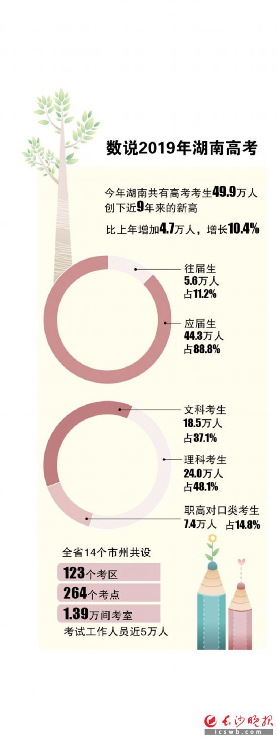 ������ͼ/����