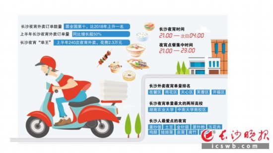 ��ͼ/����