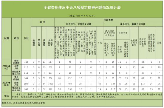 ������鿴��ͼ