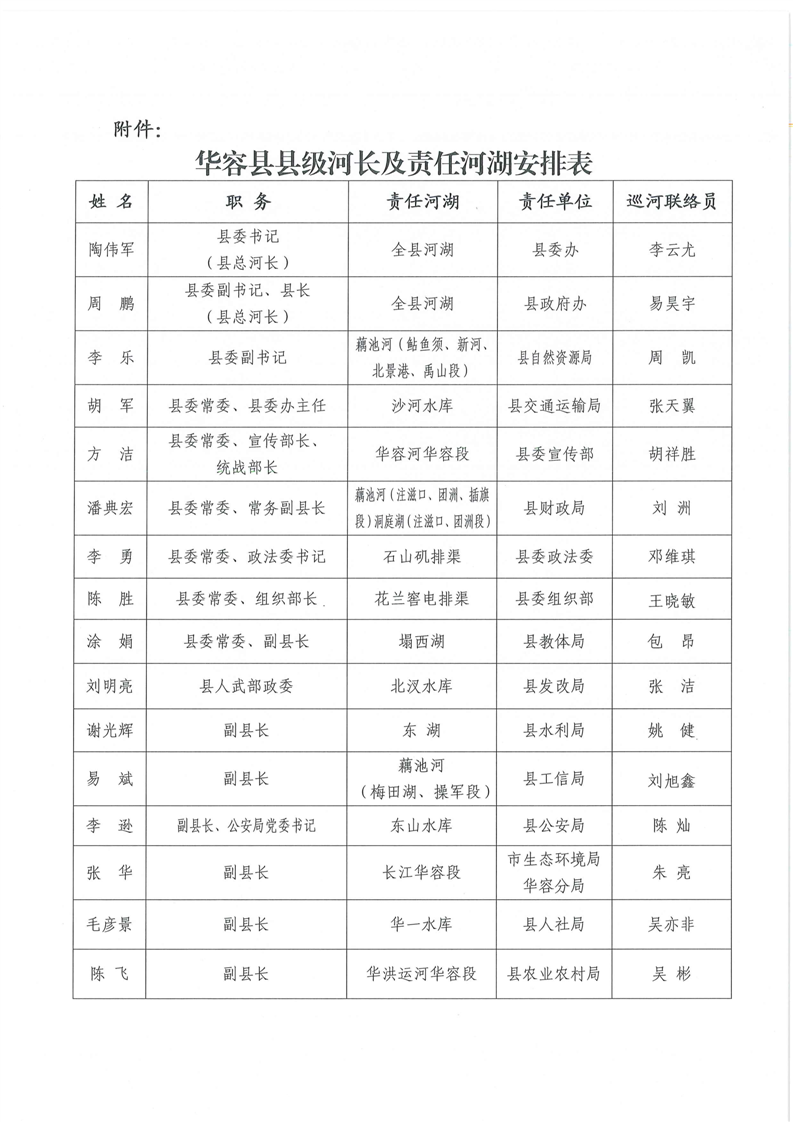华容县河长制工作委员会关于调整县级河长责任河段的通知