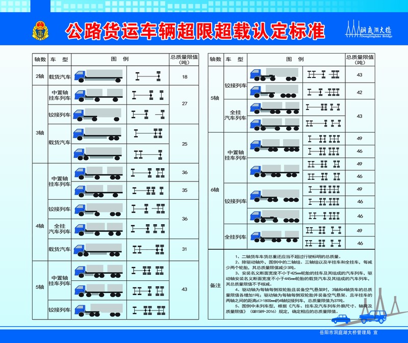超限运输车辆行驶公路管理规定