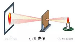 1523790139224039.png blob.png